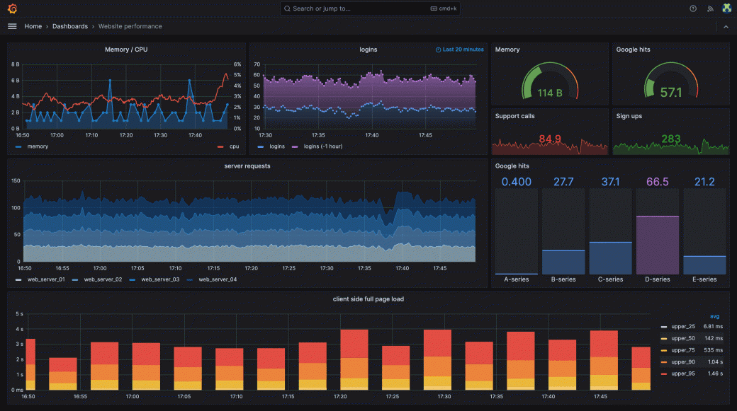 Loblaw Perfect Experience — Grafana Dashboard