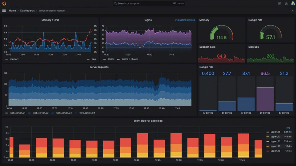 Loblaw Perfect Experience — Grafana Dashboard