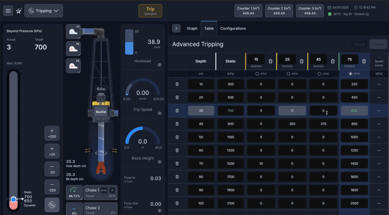 Beyond MPD - Olympus Advanced Tripping Interface
