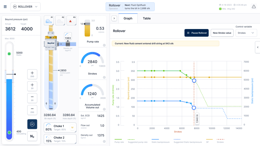 Beyond MPD - Olympus Rollover Interface